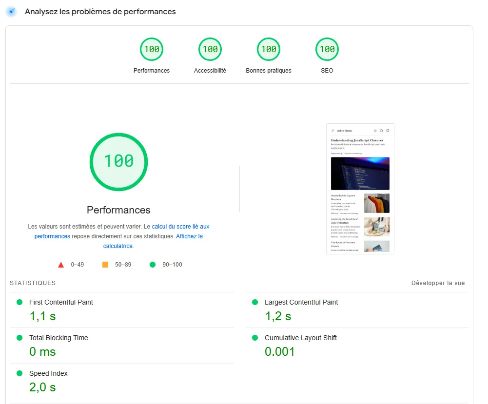 PageSpeed Insights result